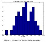 50_shot_histogram.jpg