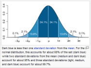 Normal_Distribution_Curve.png