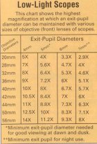 Exit_Pupil_Chart.jpg
