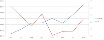 velocity_chart.jpg