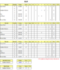 ELR Totals3b.png