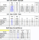 ELR Agg Results4.png