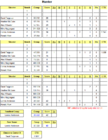 Hunter Totals3b.png