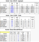Hunter Agg Results4.png