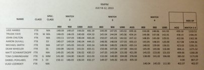 2013 RMPM FTR Final_2.jpg