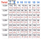 Twist Rate.jpg