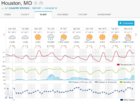 Houston MO forecast12-03-2018.jpg Houston MO forecast12-03-2018.jpg