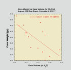 C-V Case Wt vs Vol 2-01-17.jpg C-V Case Wt vs Vol 2-01-17.jpg