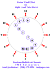 windvector-full.gif