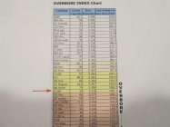 Overbore chart 002.JPG