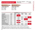 Hornady load date for A-Tip bullet.jpg