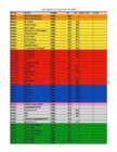 264 Bullets and their BCs.jpg