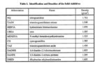 powder additives.JPG
