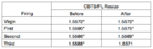 CBTS Values.png