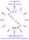windvector-half.gif