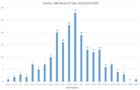 starline graph.JPG