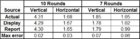 Actual vs display vs report 20190815-1.jpg