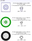 Comparasion of group size needed for max score.jpg