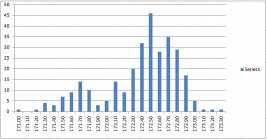 Lapua_308_histogram.jpg