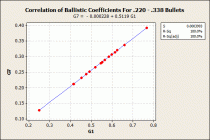 Fitted Line_ G7 versus G1.gif