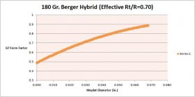 180 GR hybrid.jpg
