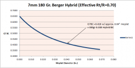 Berger 7mm Hybrid BC vs meplat.png