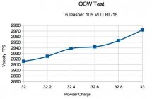 OCW Graph.jpg