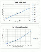 Dispersion_vs_trajectory.gif