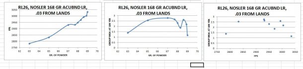 rl26 nosler ablr 168.JPG