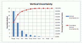 V_Uncertainty.gif