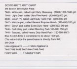 SCOTCH-BRITE PADS GRIT CHART | Shooters' Forum