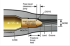 Freebore diagram.png