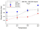 tempvsfps_label_900.jpg tempvsfps_label_900.jpg