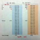 Bearing Surface Data.jpg