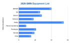 2020 SWN Equipment List action.png