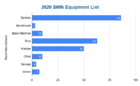 2020 SWN Equipment List barrel.png