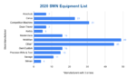 2020 SWN Equipment List stock.png
