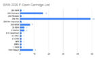 SWN 2020 F Open Cartridge List.png