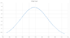6gt bell curve.PNG