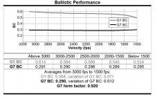 65 130 AR Hybrid Ballistic Performance.jpg