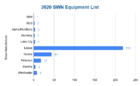 2020 SWN Equipment List brass.png