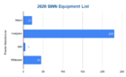 2020 SWN Equipment List powder.png