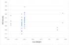 Scatter Plot.PNG