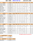 2020 ELR Class Relays.png