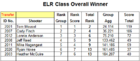 2020 ELR OverAll.png