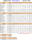 2020 UNL Relays.png