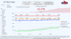 07-05-2020 - Houston ICU bed usage.png