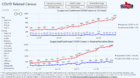 07-05-2020 - Houston ICU and general bed usage.png