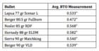 0.224" Bullet BTO Measurements.png