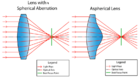 aspheric correction.png